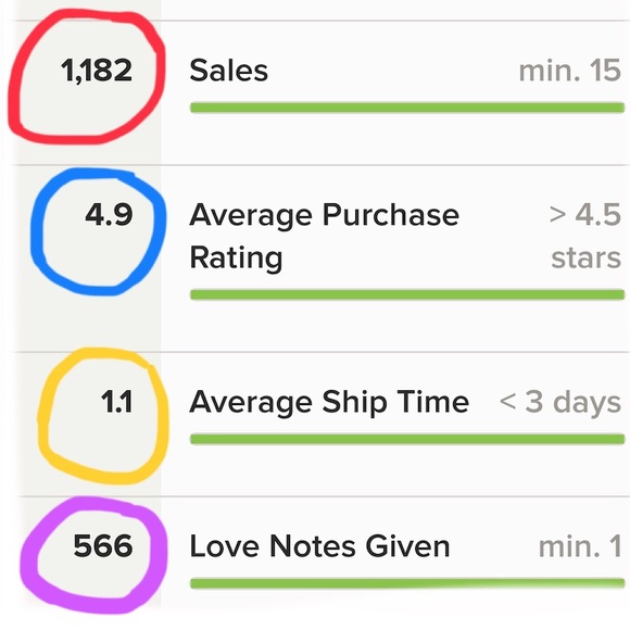 WOW•CHECK OUT THESE STAT’S♥️POSH AMBASSADOR♥️ - Picture 2 of 7